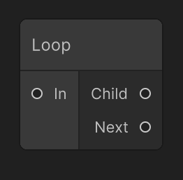 Loop Node
